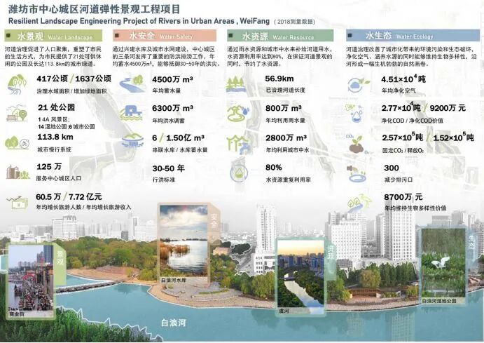 河道景观_临水是哪个省的城市_河道景观改造案例
