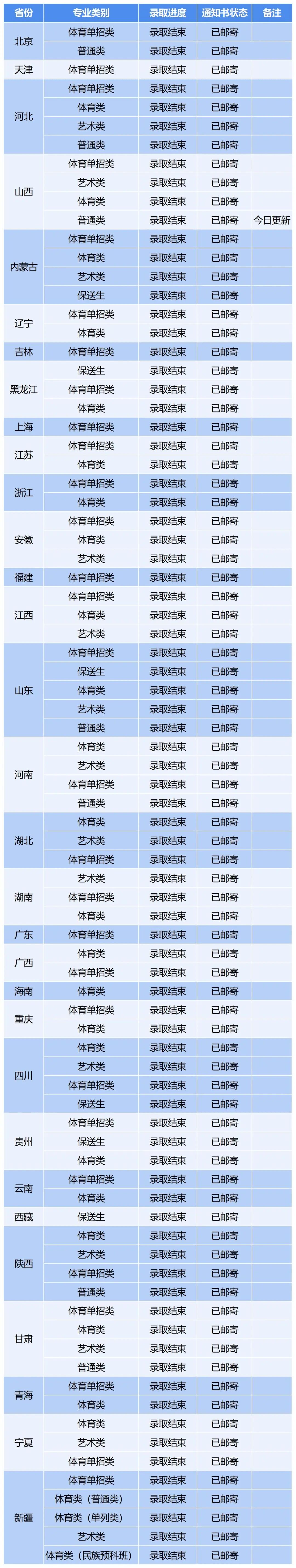 录取进度_Sheet1.jpg