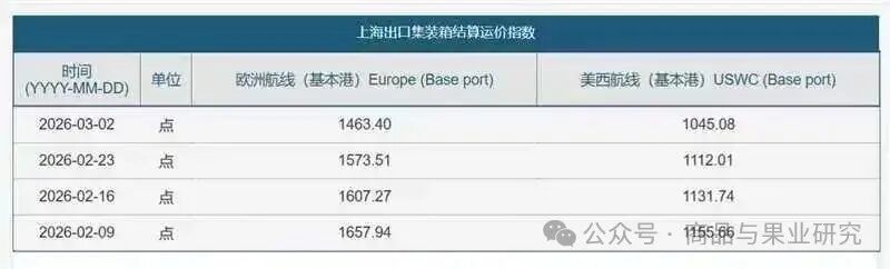 期货市场：打仗就是大涨！