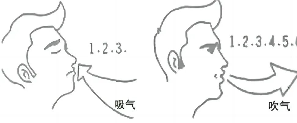 什么是气体陷闭慢阻肺患者如何正确进行缩唇呼吸？【海河科普】_https://www.jmylbn.com_新闻资讯_第10张