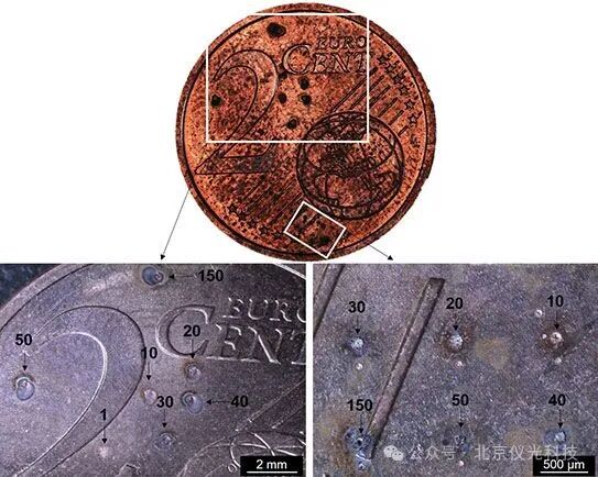 白光干涉仪用于对与激光诱导击穿光谱 (LIBS) 测量相关的烧蚀坑进行表征