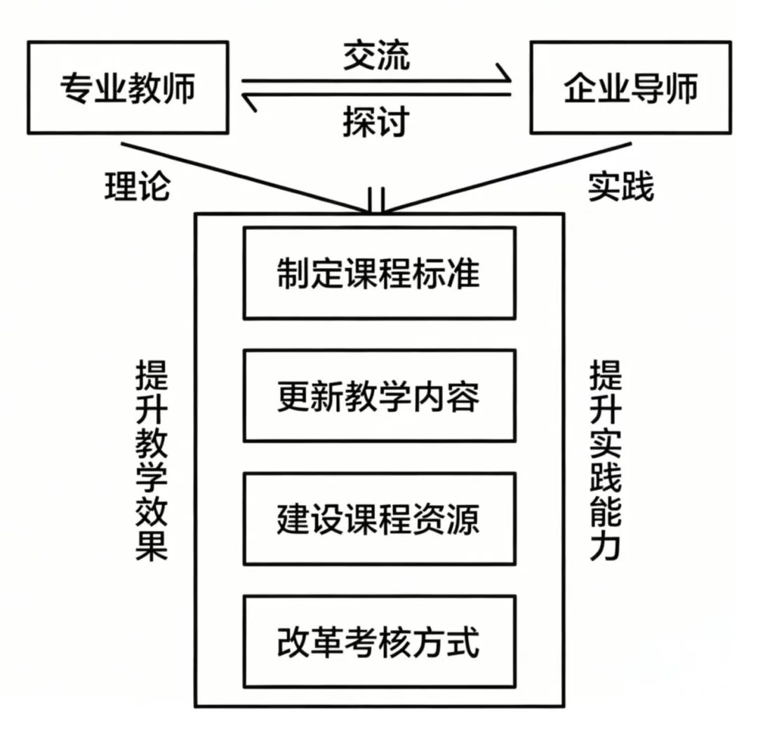 15D87