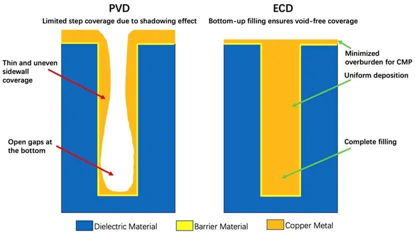 Review of Evolution and Rising Significance of Wafer-Level Electroplating  Equipment in Semiconductor Manufacturing