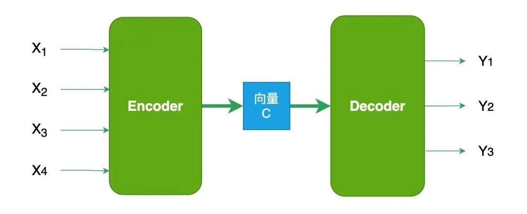 人工智能数学基础 -  线性代数之向量篇