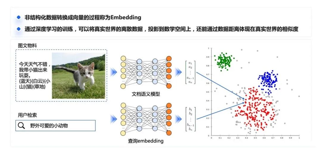 人工智能数学基础 -  线性代数之向量篇