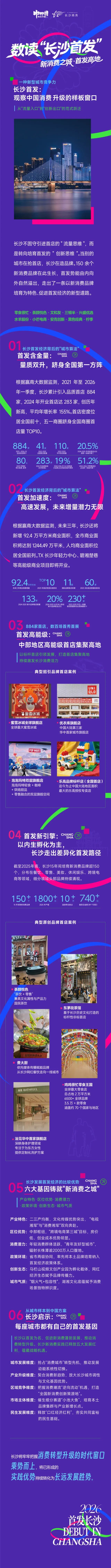 长沙首发经济情况长图文.jpg