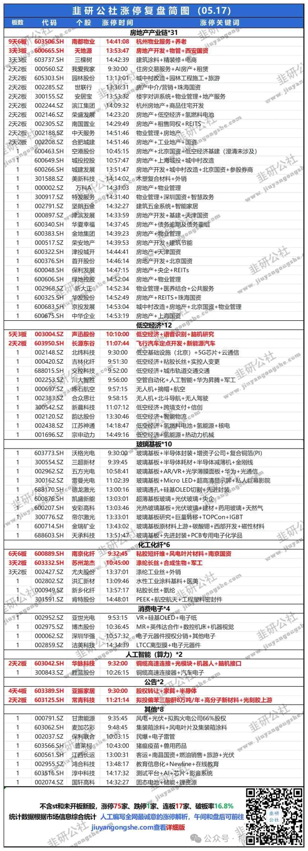 2024年05月17日 联化科技股票