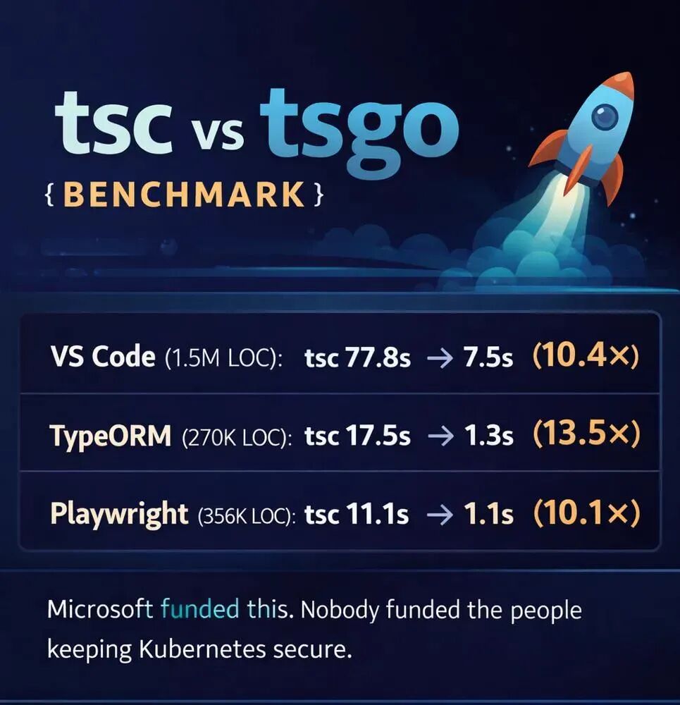 微软 TypeScript Go 版本