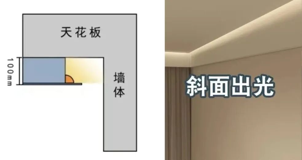 吊顶施工工艺_吊顶工艺施工规范_吊顶工艺施工方案