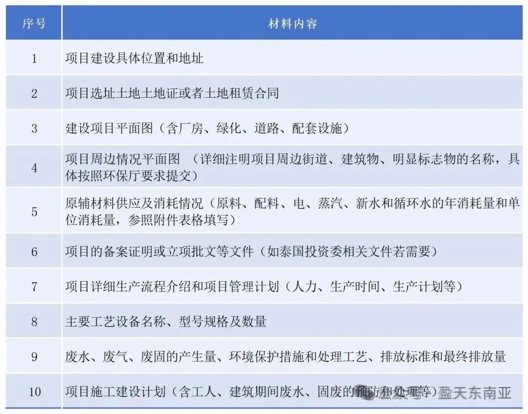 环评资料.jpg