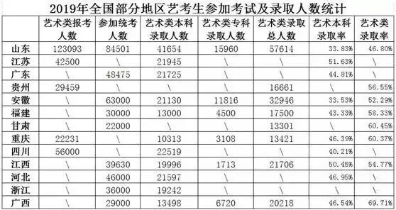 安徽舞蹈艺考生录取率高吗_舞蹈艺考过关率_舞蹈艺考录取分数线