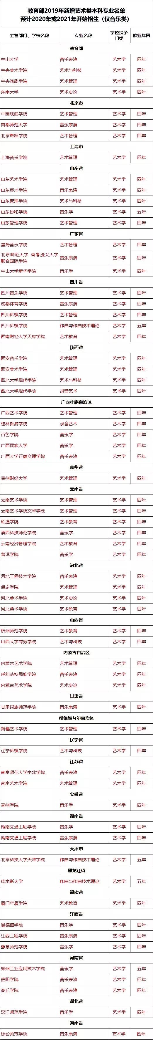舞蹈艺考录取分数线_安徽舞蹈艺考生录取率高吗_舞蹈艺考过关率