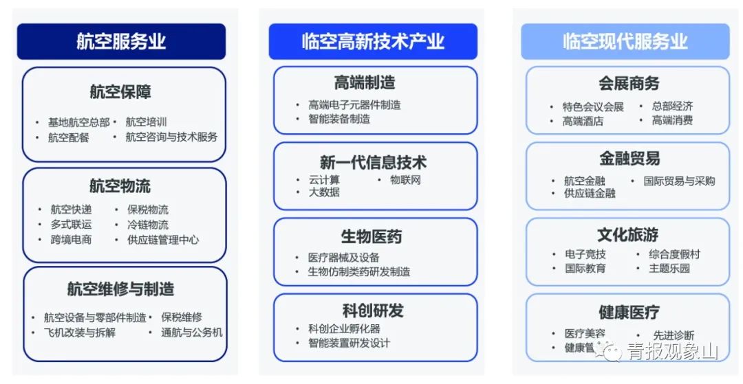 “海星”展翅，“临空”添翼！这个面积相当于5个市南区的新城正拔地而起