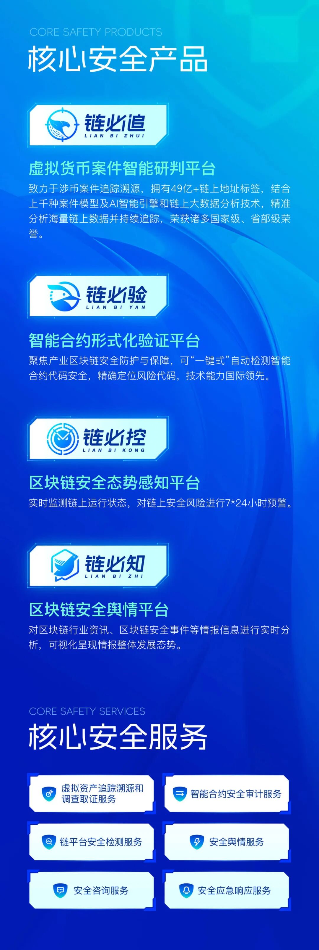 成都链安受邀出席第八届CCF中国区块链技术大会并进行主题分享- 信息安全知识库