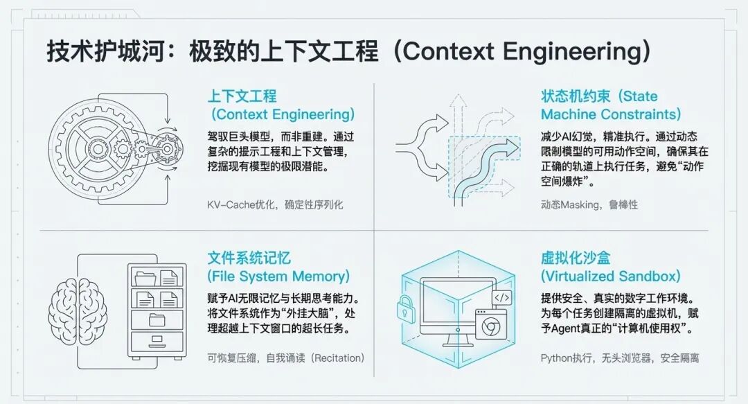 别了，大模型；你好，Agent：读懂 Meta 收购 Manus 的范式转移(图3)