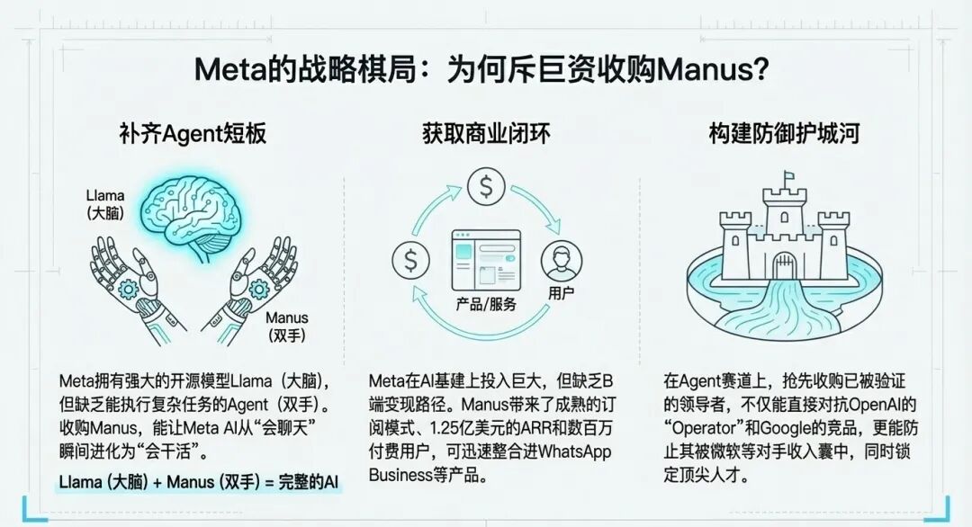 别了，大模型；你好，Agent：读懂 Meta 收购 Manus 的范式转移(图7)