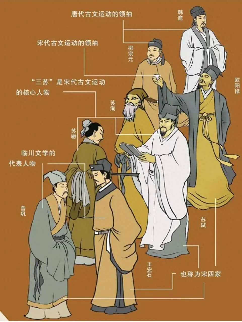 苏洵与苏轼一同科举,苏轼高考真相：非榜眼，能考中靠欧阳修搭手！考卷上竟还瞎编典故