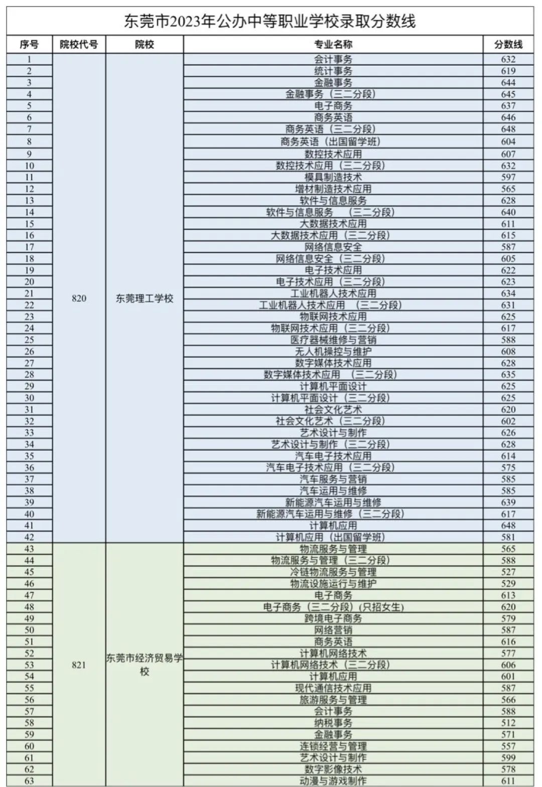 分数院校查询_高校分数线查询_分数高校查询线怎么查