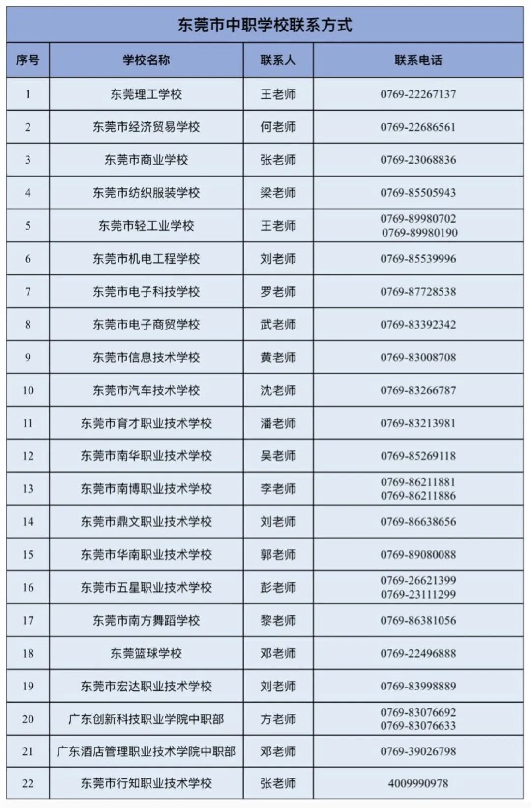 高校分数线查询_分数院校查询_分数高校查询线怎么查