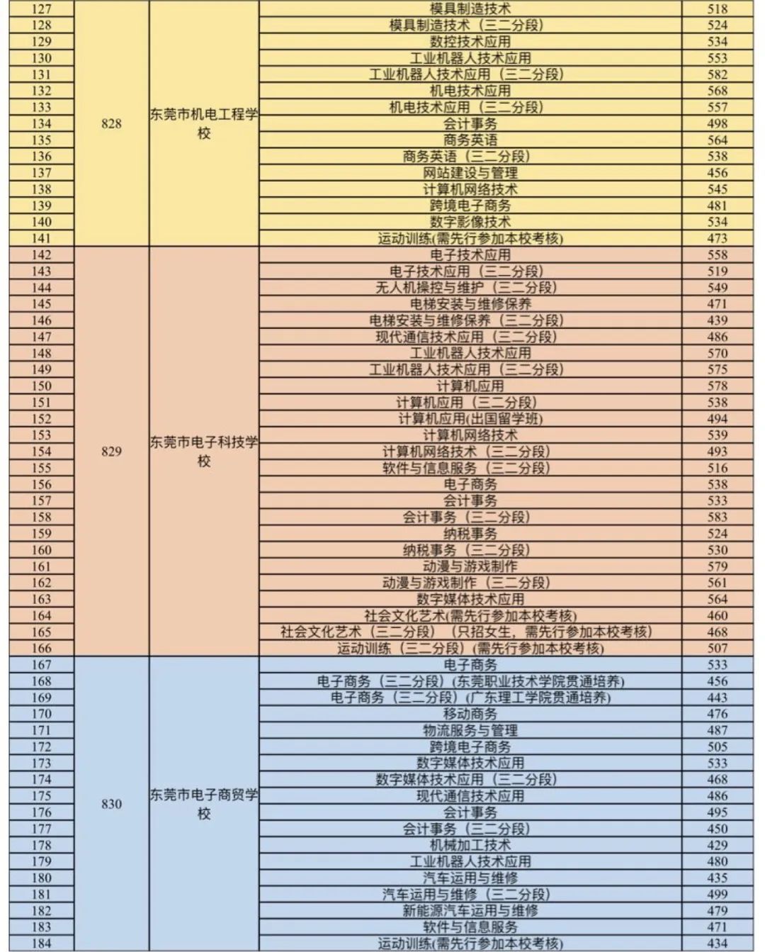 高校分?jǐn)?shù)線查詢_分?jǐn)?shù)院校查詢_分?jǐn)?shù)高校查詢線怎么查