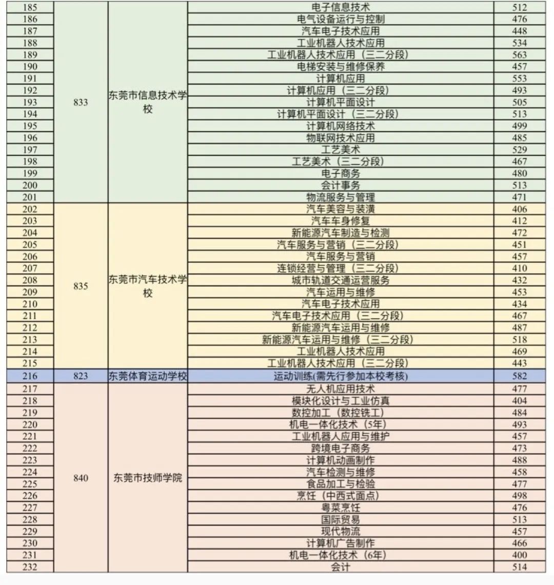 分数院校查询_高校分数线查询_分数高校查询线怎么查