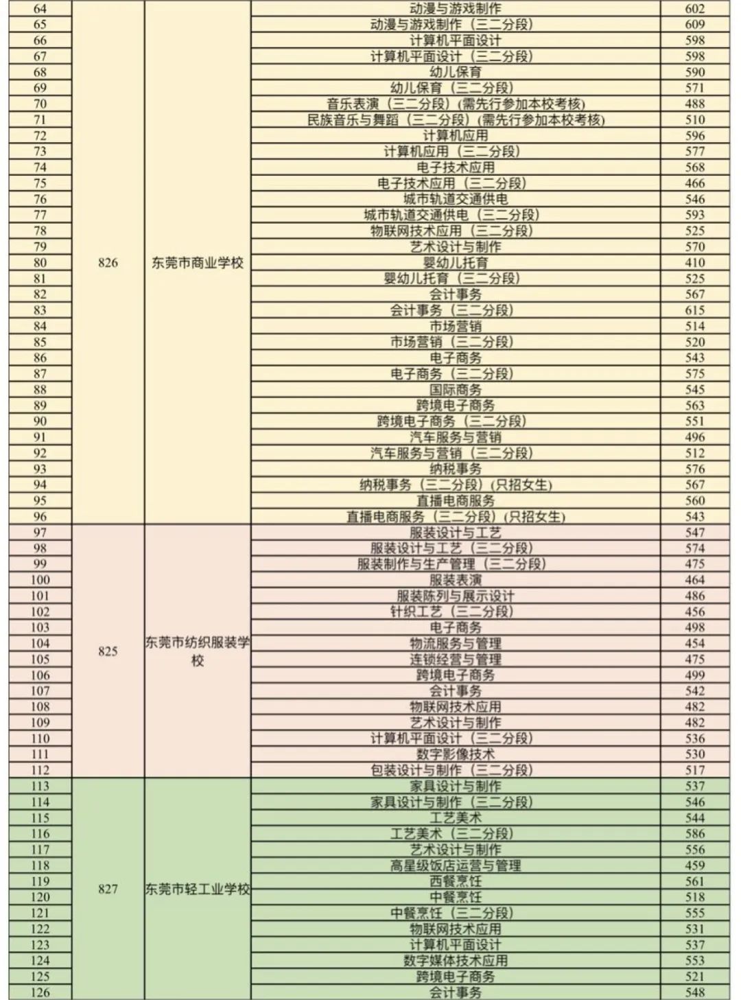 分?jǐn)?shù)院校查詢_高校分?jǐn)?shù)線查詢_分?jǐn)?shù)高校查詢線怎么查