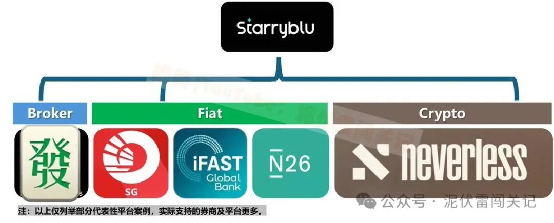 Starryblu欧洲IBAN实测 N26 iFAST Neverless转账到账速度 内测白名单申请