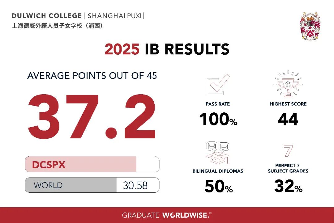 2025 DCSPX IB Infographic_2025 DCSPX IB Infographic-EN-3.jpg