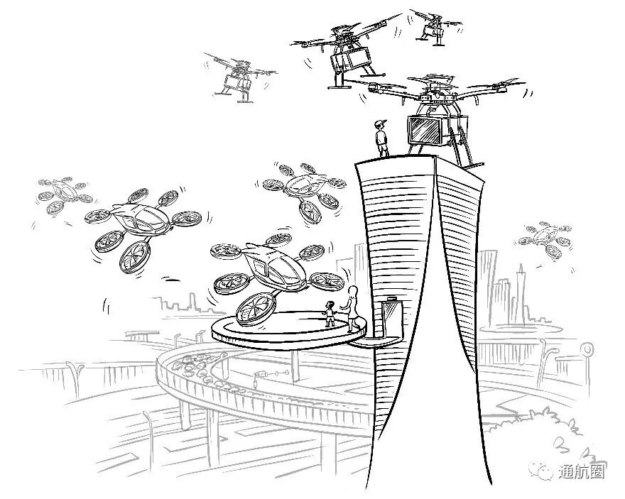 畅想未来城市空中交通（UAM）：霍尼韦尔可以做点啥？的图2