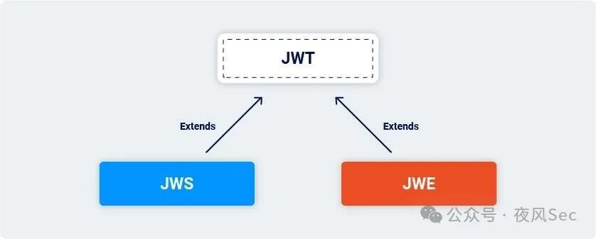 jwt-01