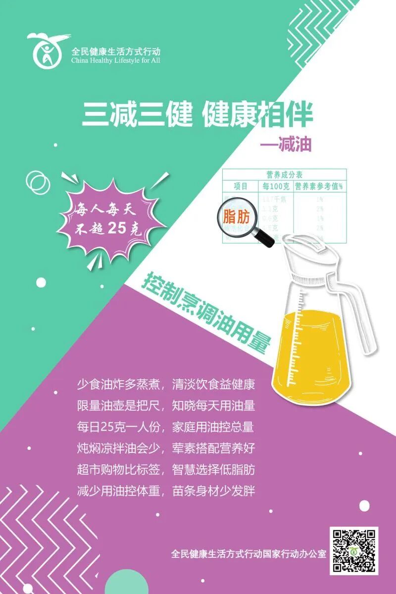 聊一聊减油的那些事儿 | "三减三健"从我做起_宣传_全民_行动
