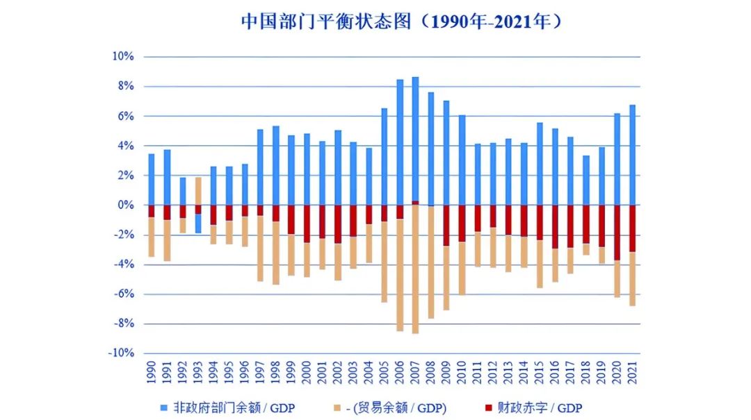 贾根良：提高国家财政赤字率对冲外贸下降的风险