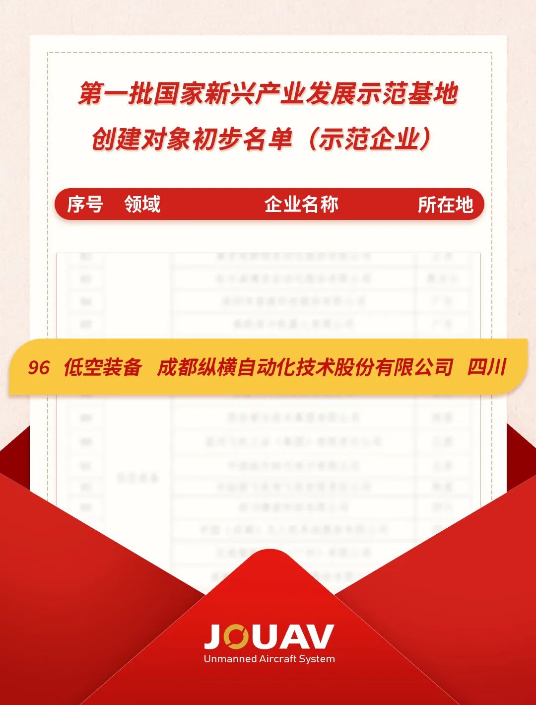 领航低空装备赛道，纵横股份入选首批国家新兴产业发展示范基地创建对象(图1)