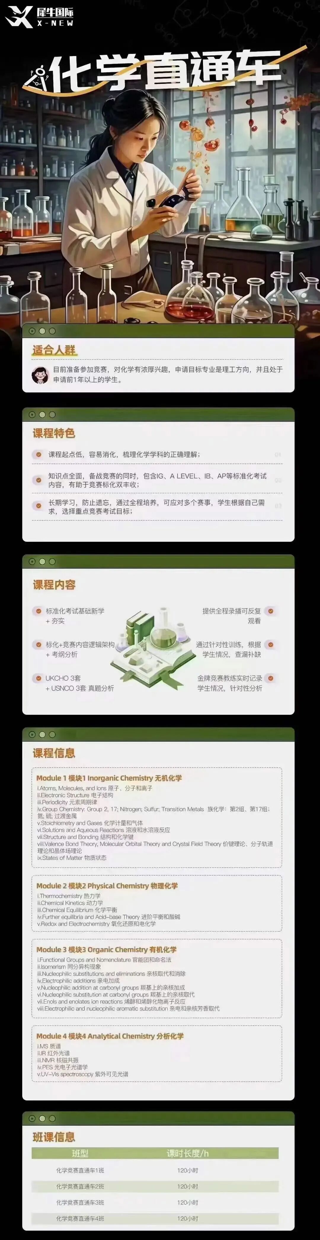 UKChO