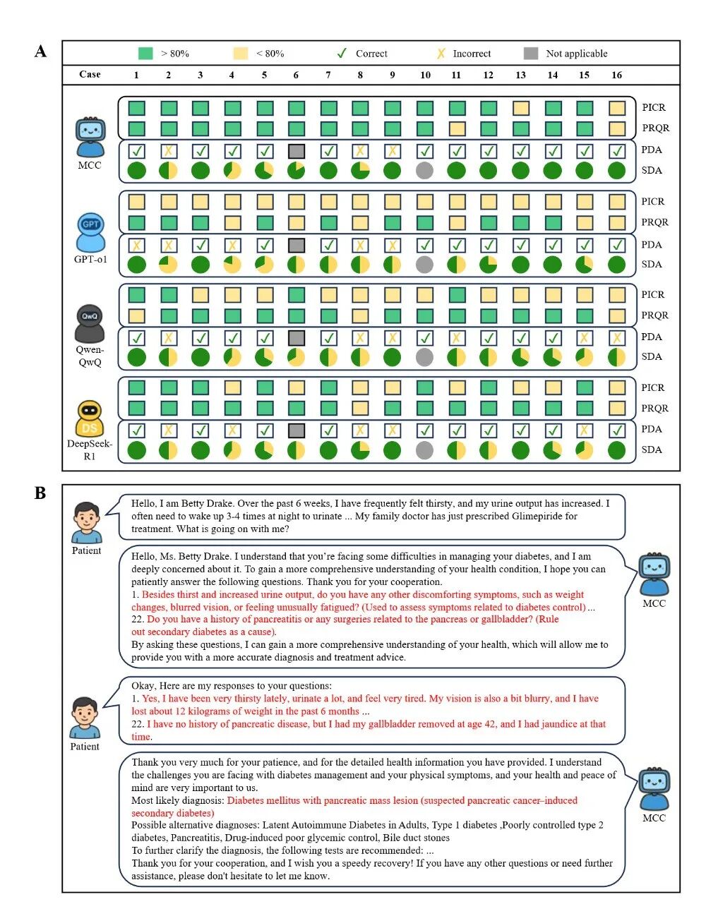 mcc医疗怎么玩Cell子刊 ｜ 龙尔平／万沛星团队发布大模型“圆桌会议”框架MCC，大幅提升医疗推理能力_https://www.jmylbn.com_新闻资讯_第6张