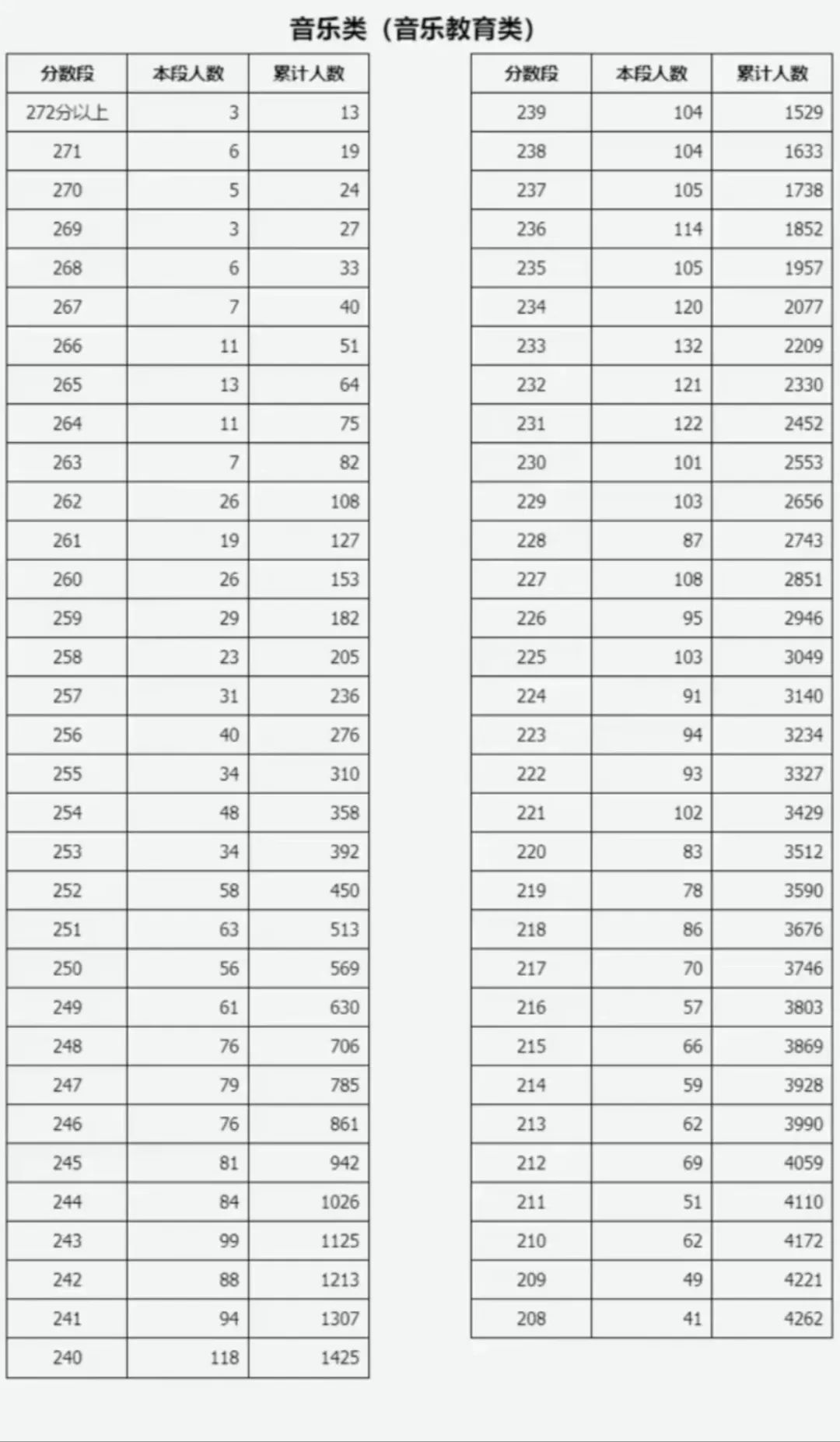 2024年南昌交通学院录取分数线及要求_南昌交通学院多少分录取_南昌交通学院录取查询