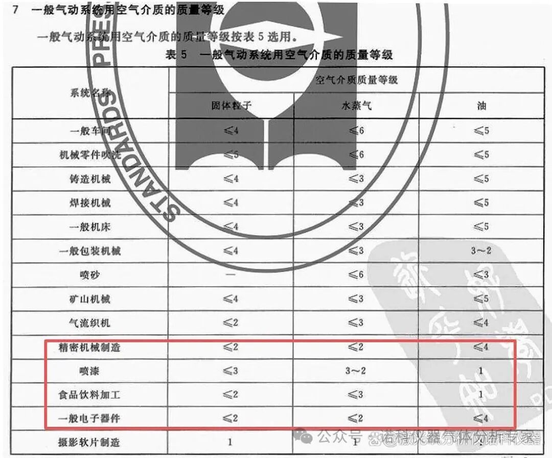 器械、潜水呼吸、呼吸防护及工业用压缩空气质量检测项目及遵循标准