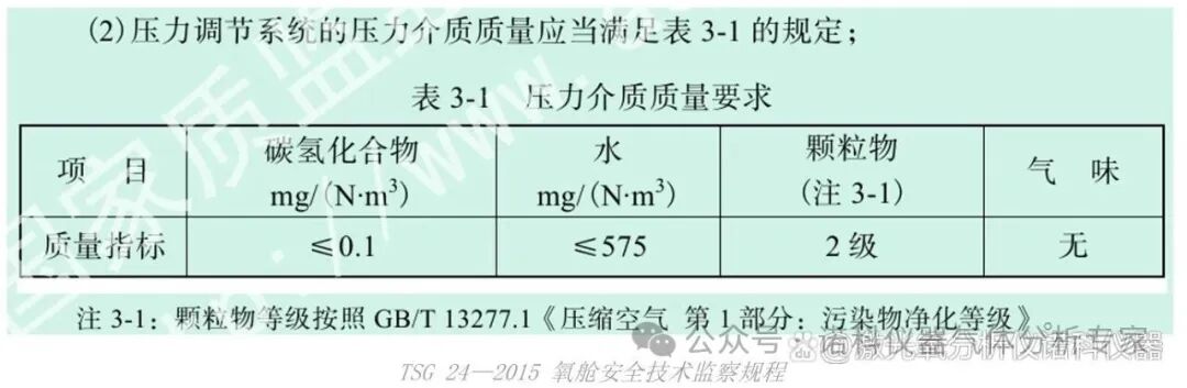 器械、潜水呼吸、呼吸防护及工业用压缩空气质量检测项目及遵循标准