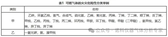 石油、化工行业储运罐区氮封系统氧含量监测遵循标准及氧分析仪选型
