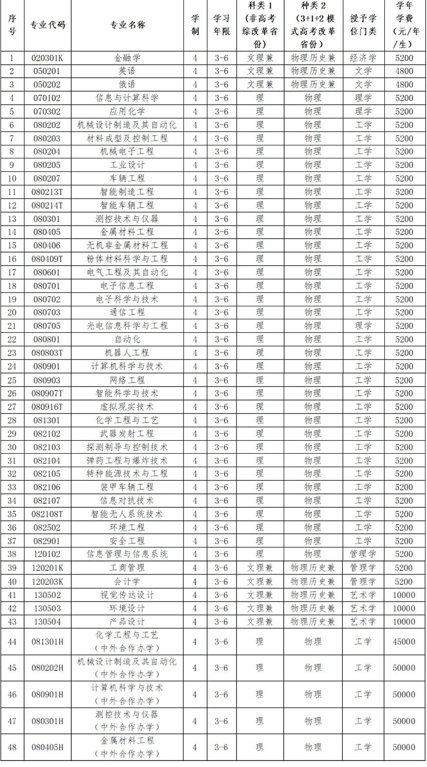 今年沈陽大學多少分_今年沈陽大學錄取分數線是多少_2024年沈陽大學錄取分數線及要求