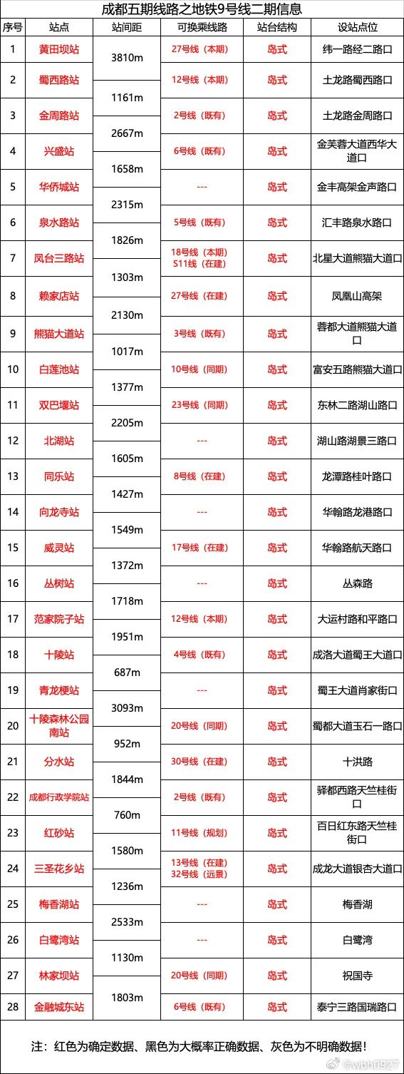 從金融城東經成都行政學院,十陵,龍潭寺,鳳台三路,金周路至黃田壩