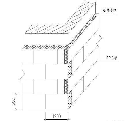 房建现场小知识2——EPS外墙粘贴保温施工工艺及方法