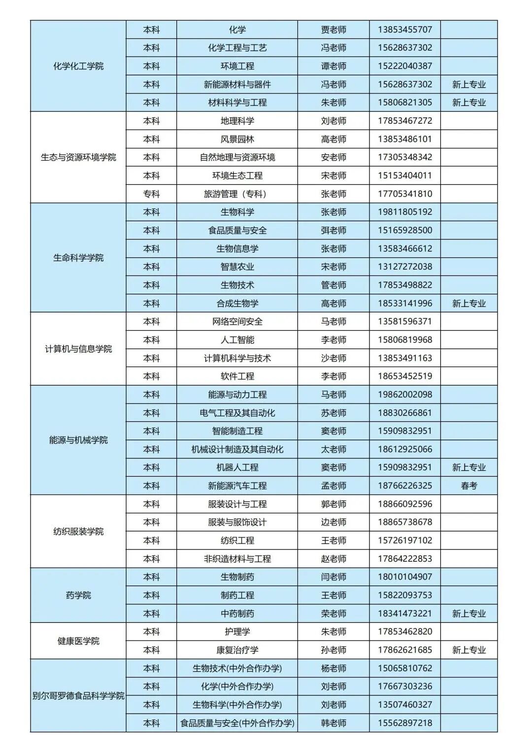德州学院2026年各专业招生咨询联系人统计表 - 发布_01.jpg