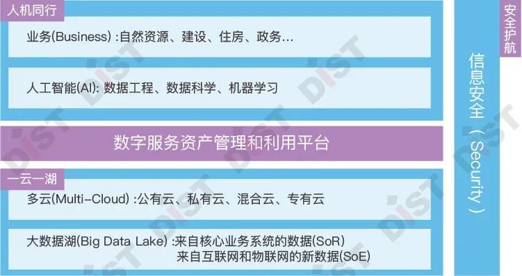 从业务基础平台走向服务化和云原生——规划和自然资源信息化的上海数慧技术发展之路（下）