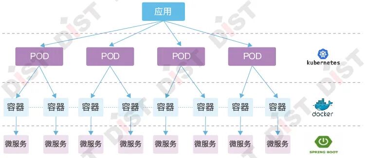从业务基础平台走向服务化和云原生——规划和自然资源信息化的上海数慧技术发展之路（下）