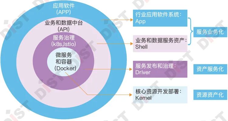 从业务基础平台走向服务化和云原生——规划和自然资源信息化的上海数慧技术发展之路（下）