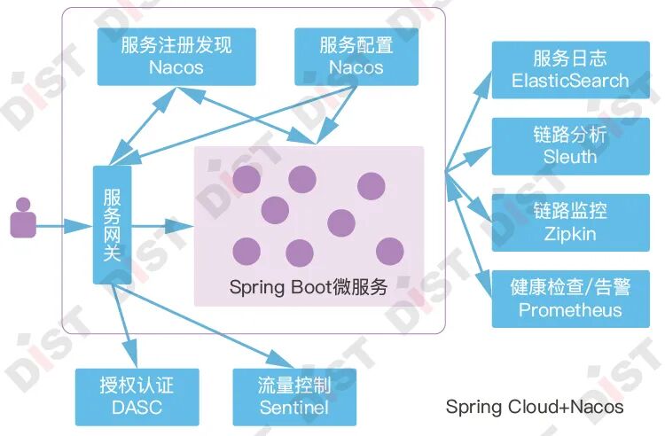 从业务基础平台走向服务化和云原生——规划和自然资源信息化的上海数慧技术发展之路（下）