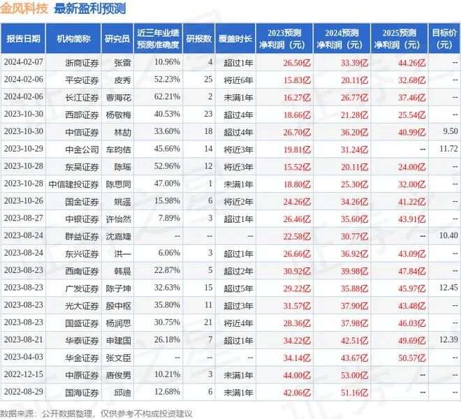 2024年06月23日 金风科技股票