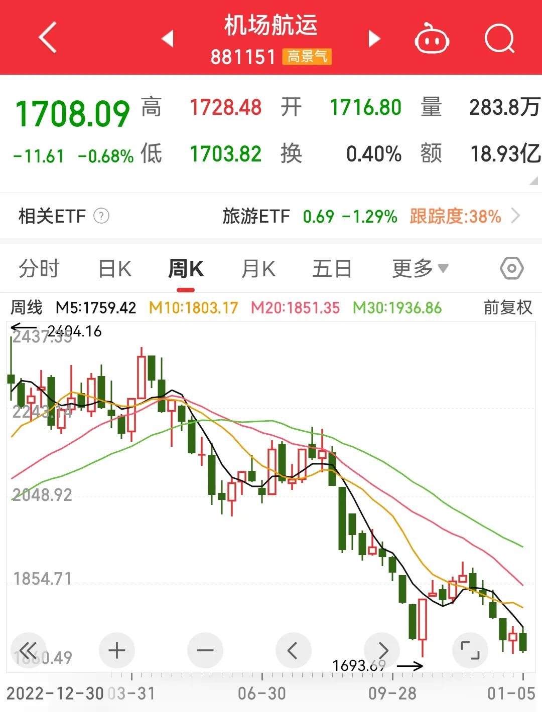 2024年08月24日 东方航空股票