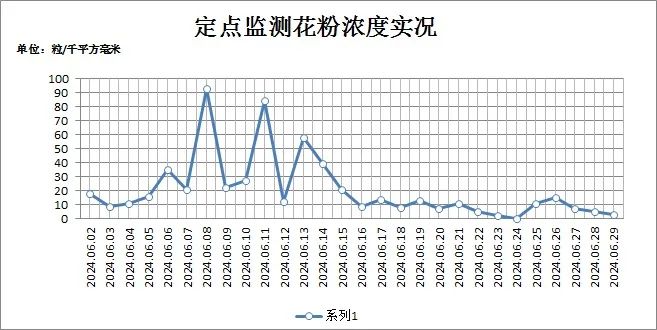 吉林省气象局